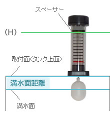 満水面距離図面